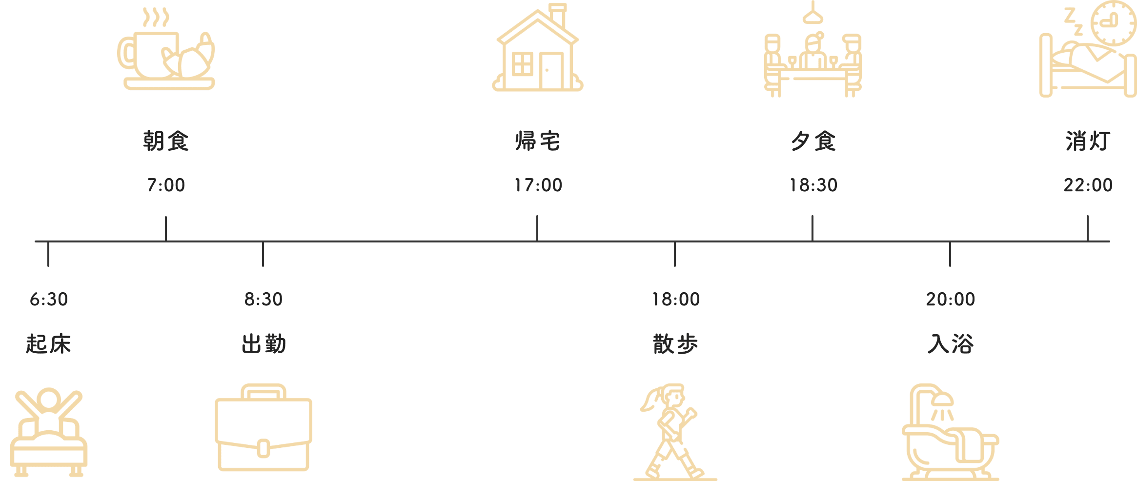 ふたばでの暮らし